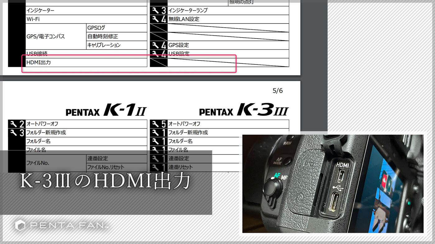 PENTAX K-3 MarkⅢ のHDMI出力で外部4Kモニターに表示してみた結果